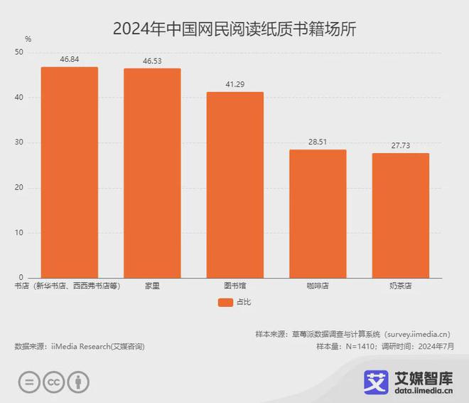 读行业各细分群体消费行为调研数据CQ9电子游戏艾媒咨询 中国阅(图1)