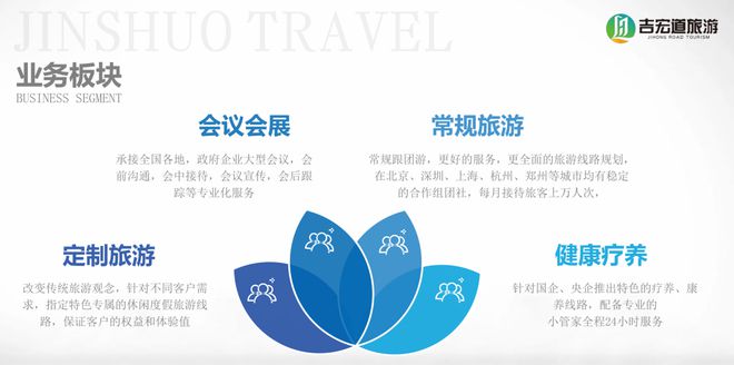 南吉宏道旅行社哪家好报价实惠CQ9电子海南旅行社十佳海(图2)